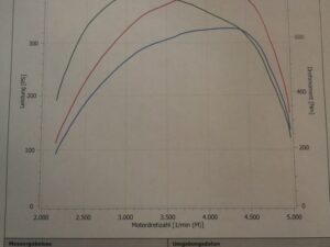 Leistungsmessung Prüfstand Serie vs. Tuning